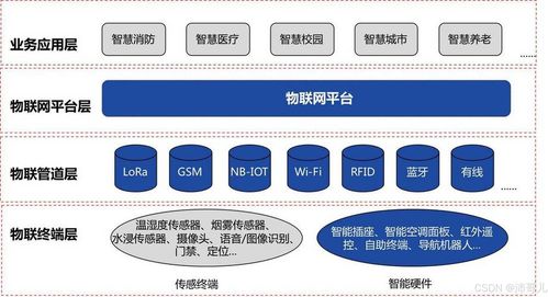 物聯(lián)網(wǎng)技術(shù)發(fā)展與應(yīng)用研究分析